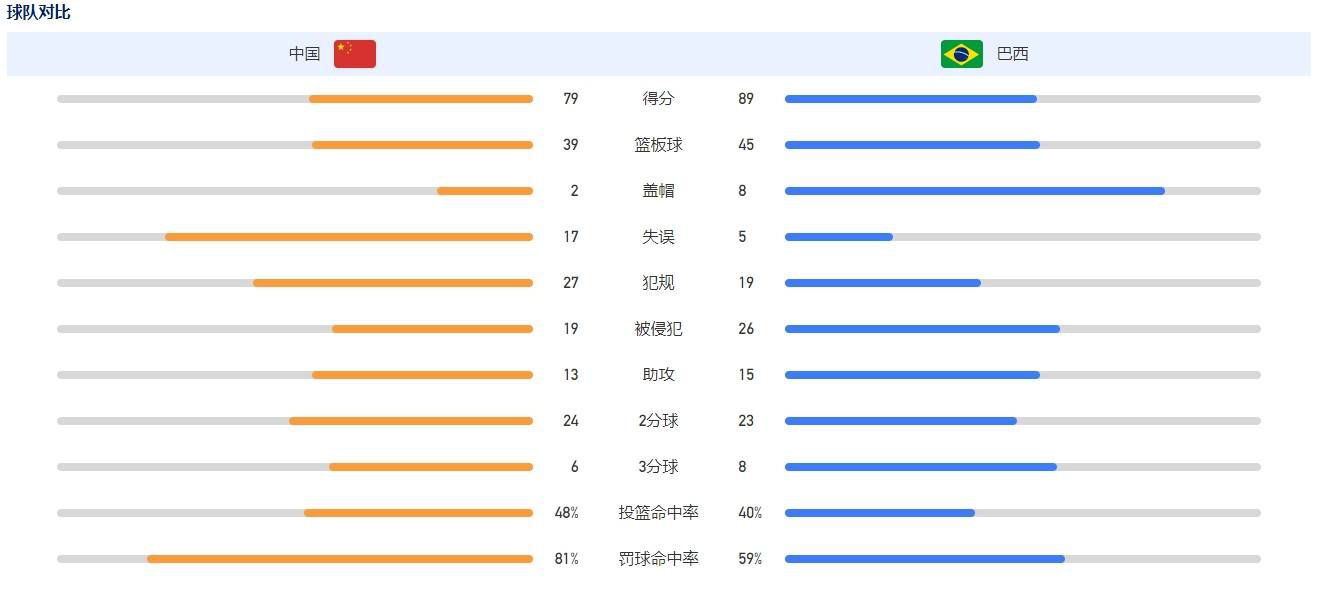 第31分钟，曼城反超比分，多库左路直塞禁区，阿尔瓦雷斯拿球后直接横传，门前的福登轻松得球推射破门，曼城打出精彩配合破门得分，曼城2-1热刺！